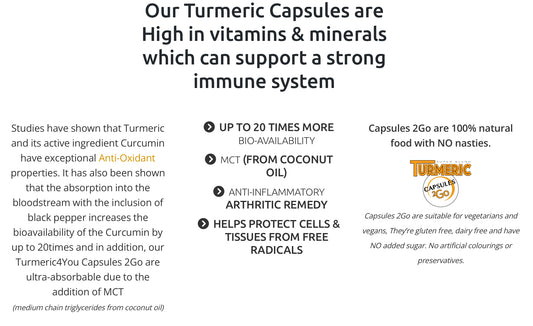 Turmeric Curcumin Capsules 13000mg 3pkt